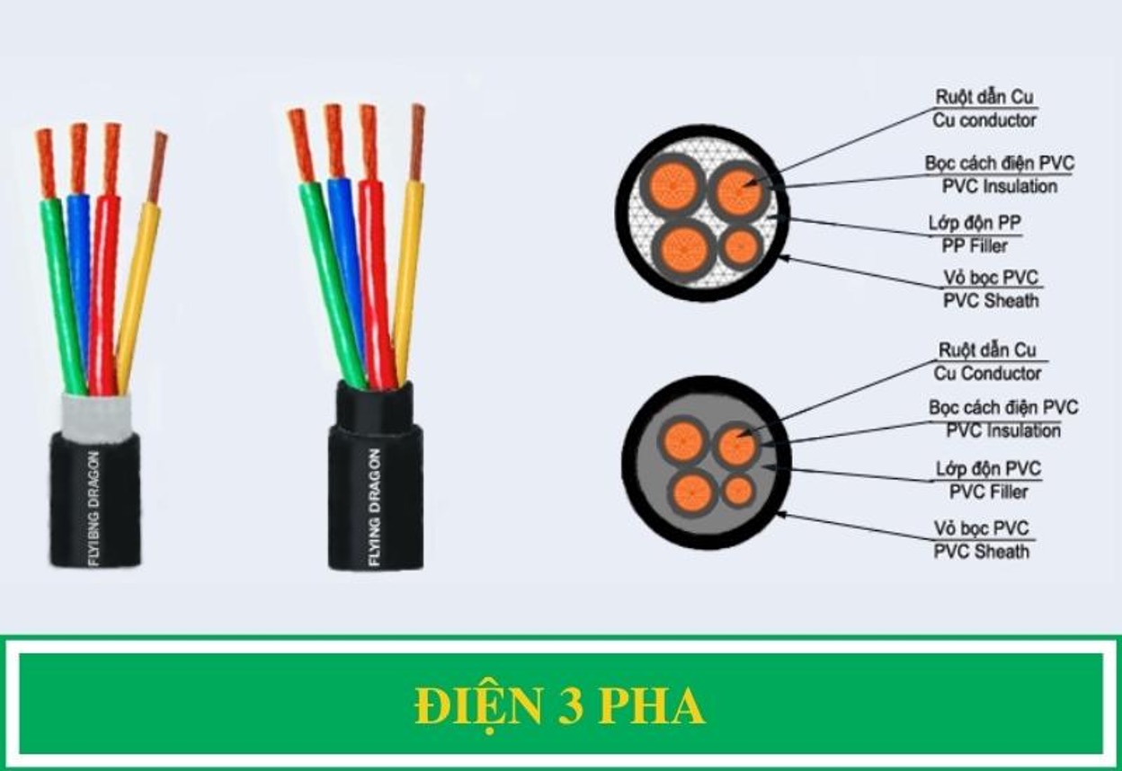 Chọn cáp điện đúng tiết diện: công thức và bảng tra nhanh